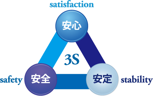 企業理念Our Mission