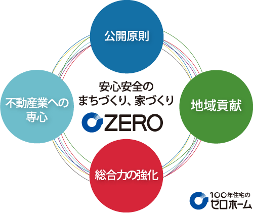 企業理念Our Mission